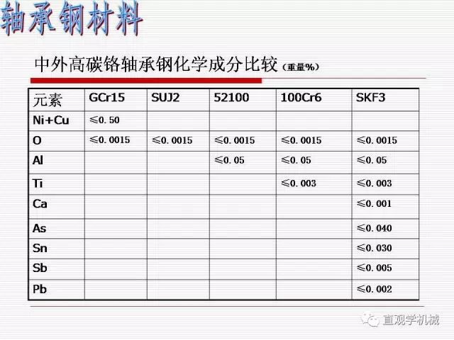 轴承材料及热处理-钢铁百科