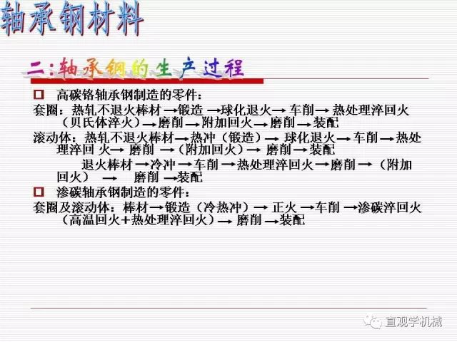 轴承材料及热处理-钢铁百科