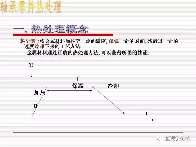 轴承材料及热处理-钢铁百科