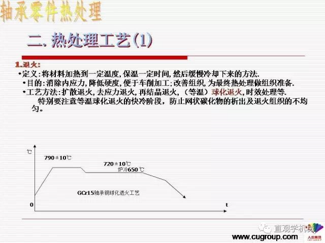 轴承材料及热处理-钢铁百科
