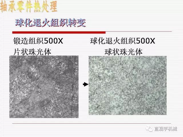 轴承材料及热处理-钢铁百科