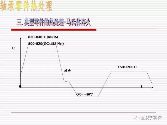 轴承材料及热处理-钢铁百科