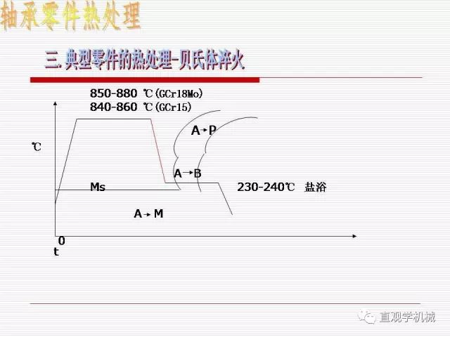 轴承材料及热处理-钢铁百科