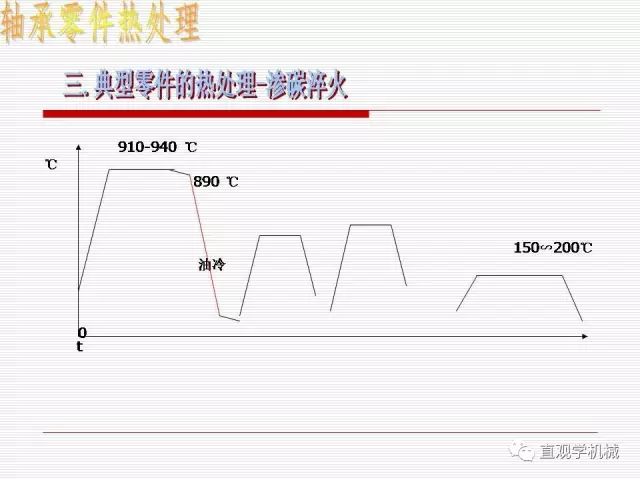 轴承材料及热处理-钢铁百科