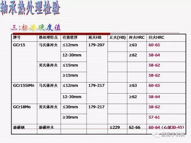 轴承材料及热处理-钢铁百科