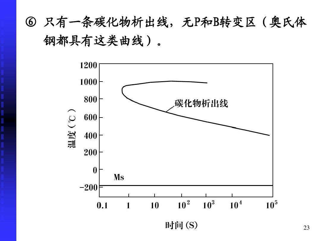 钢的冷却转变-钢铁百科