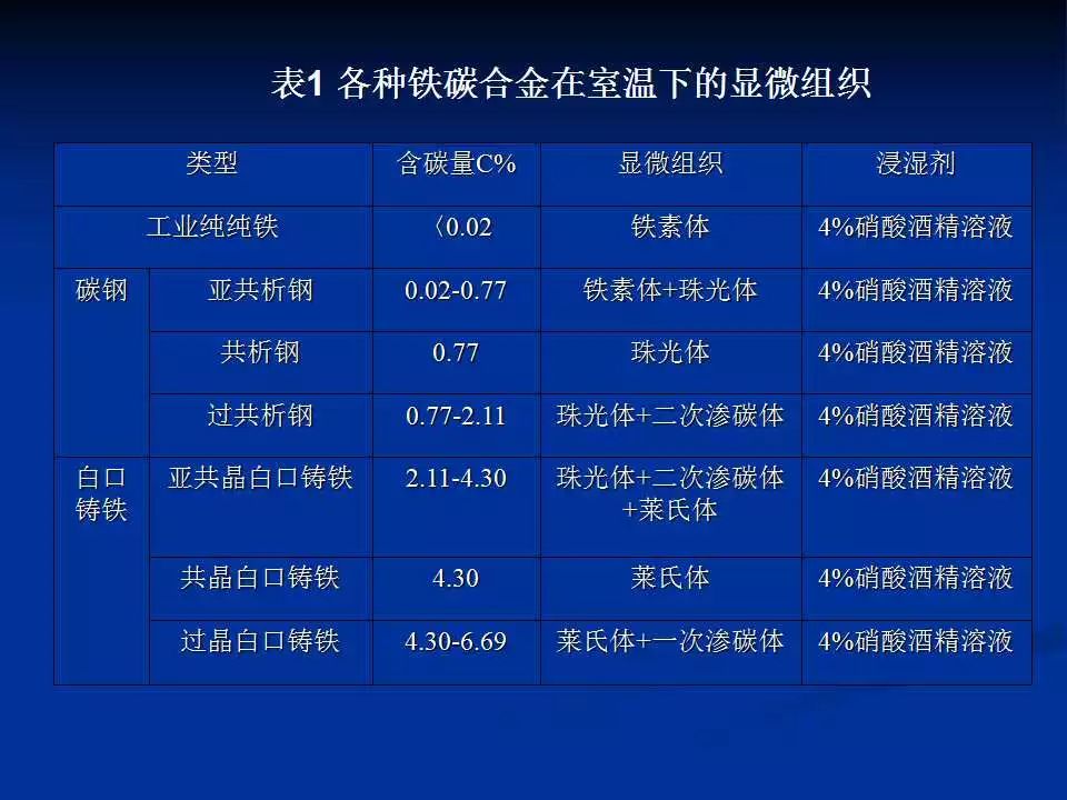 铁碳相图-钢铁百科