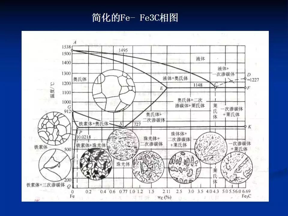 铁碳相图-钢铁百科