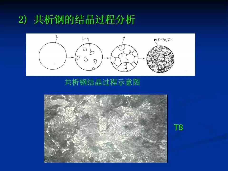 铁碳相图-钢铁百科