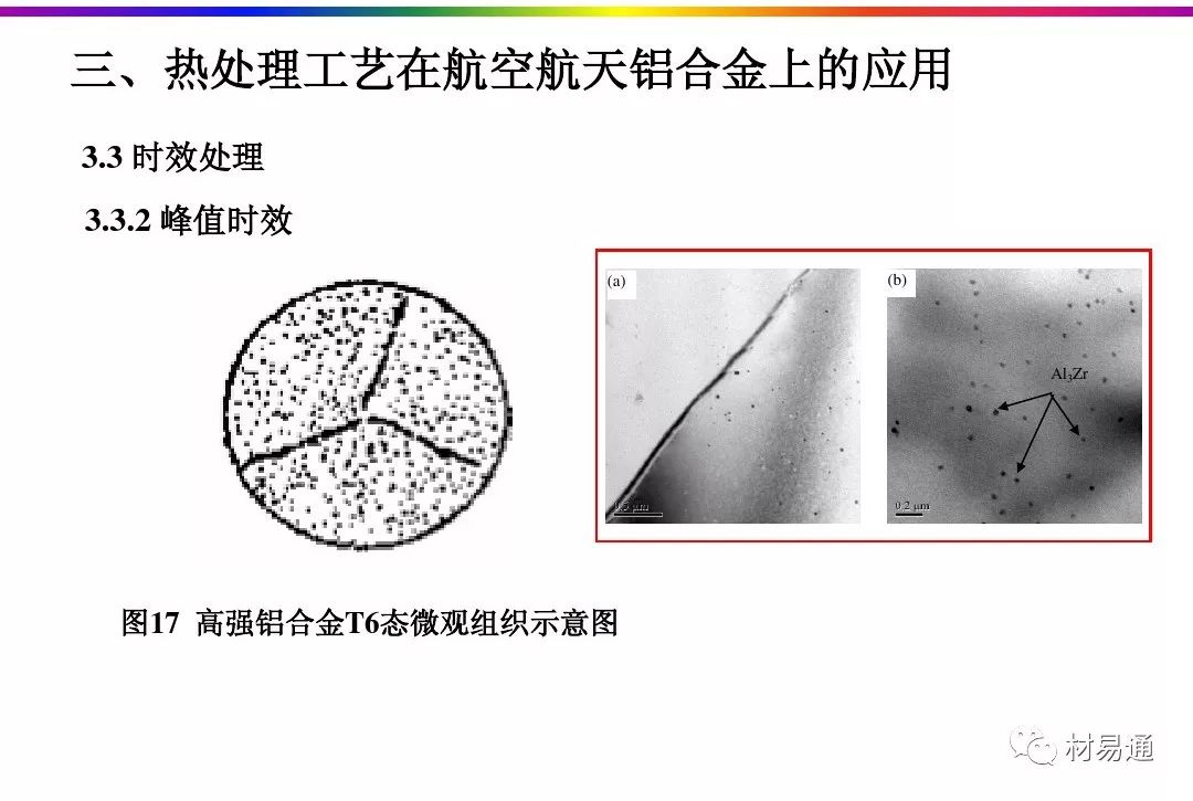 航空航天铝合金材料的热处理工艺-钢铁百科