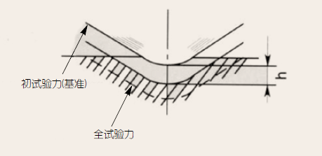 硬度-钢铁百科