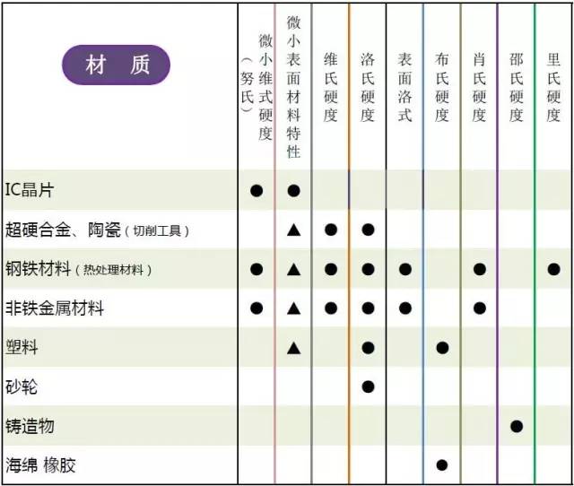 硬度-钢铁百科 硬度-钢铁百科