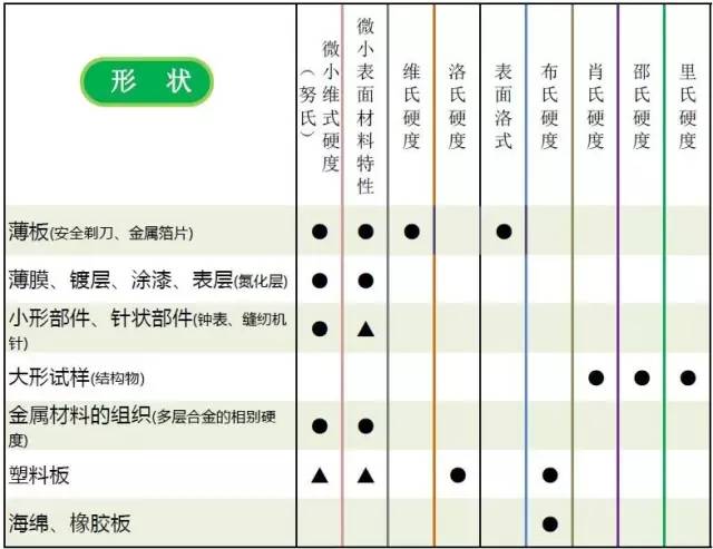 硬度-钢铁百科