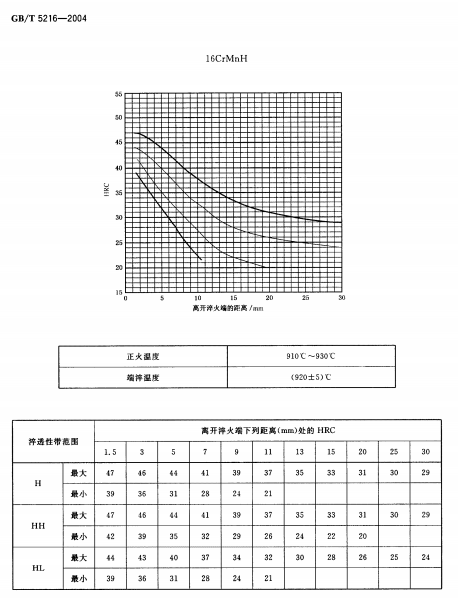 16CrMnH,16CrMnH淬透性,16CrMnH热处理工艺-钢铁百科 16CrMnH,16CrMnH淬透性,16CrMnH热处理工艺-钢铁百科