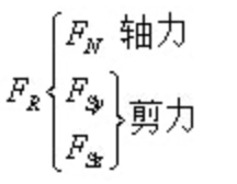 内力、应力、应变-钢铁百科 内力、应力、应变-钢铁百科
