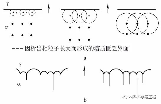 钒在钢中的析出-钢铁百科 钒在钢中的析出-钢铁百科