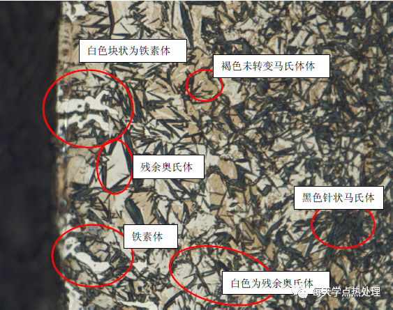 渗碳钢的金相组织形态-钢铁百科
