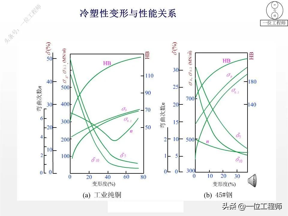 塑性变形与再结晶-钢铁百科