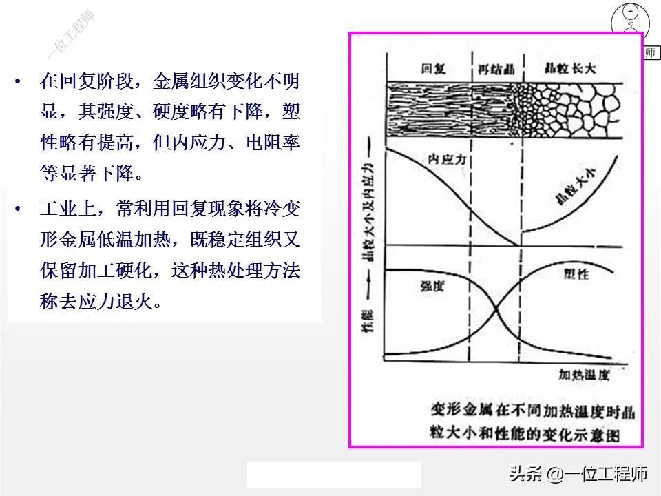 塑性变形与再结晶-钢铁百科