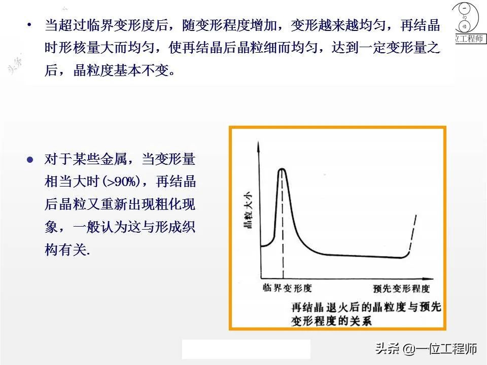塑性变形与再结晶-钢铁百科