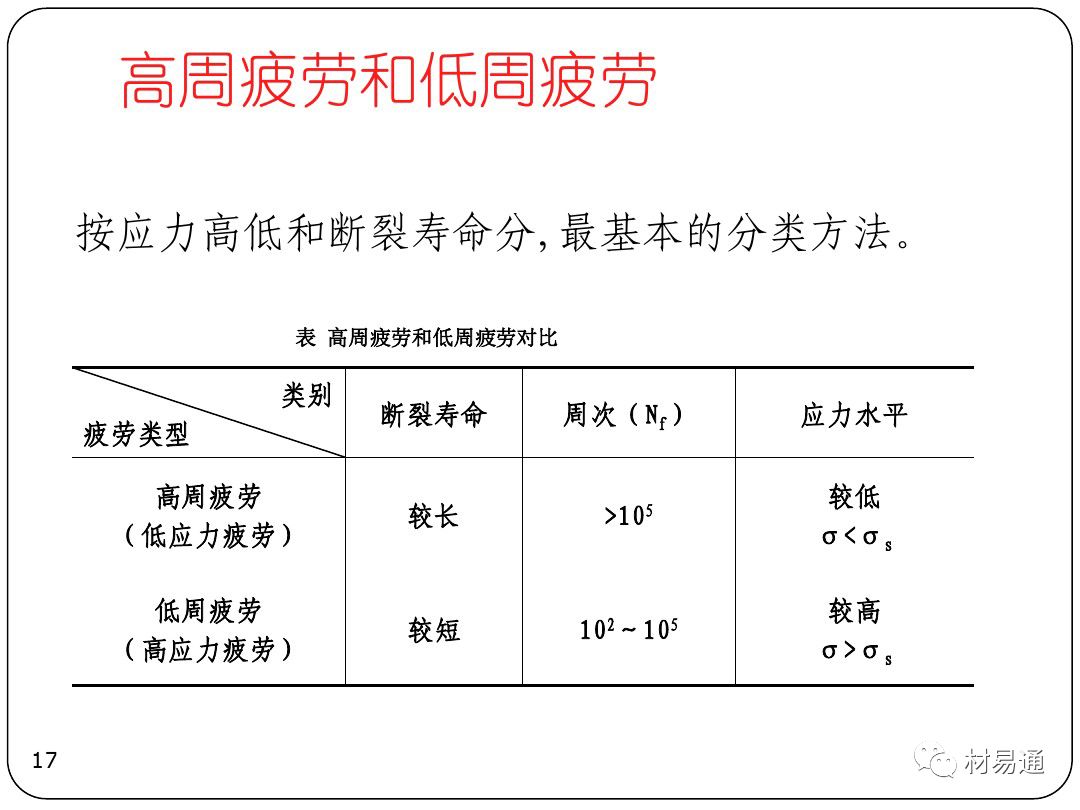 金属疲劳-钢铁百科
