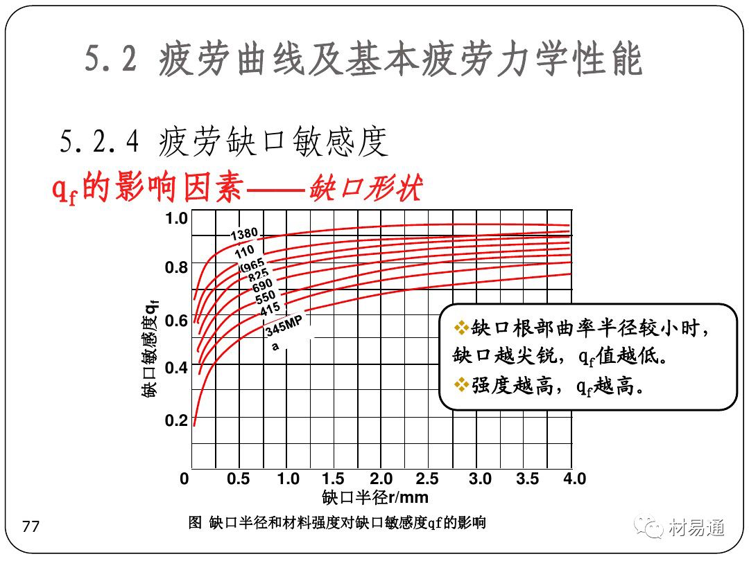 金属疲劳-钢铁百科