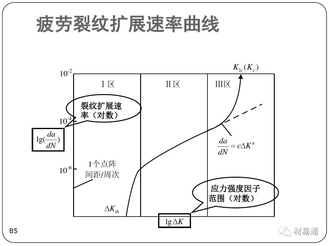金属疲劳-钢铁百科