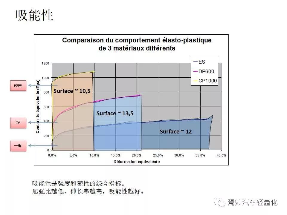 汽车用钢及带钢生产技术-钢铁百科
