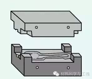 锻造技术-钢铁百科