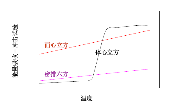 金属学和热处理知识大全-钢铁百科 金属学和热处理知识大全-钢铁百科