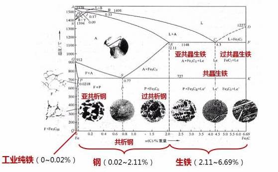 金属学和热处理知识大全-钢铁百科 金属学和热处理知识大全-钢铁百科