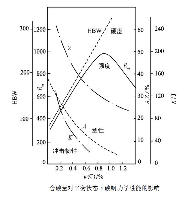 金属学和热处理知识大全-钢铁百科 金属学和热处理知识大全-钢铁百科