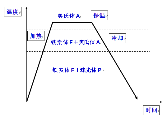 金属学和热处理知识大全-钢铁百科 金属学和热处理知识大全-钢铁百科