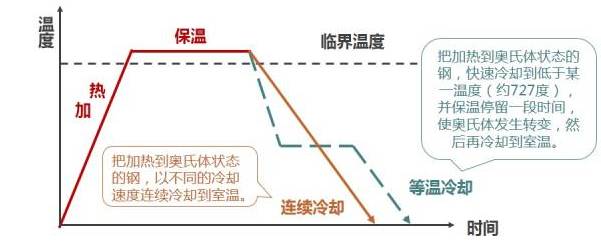 金属学和热处理知识大全-钢铁百科 金属学和热处理知识大全-钢铁百科