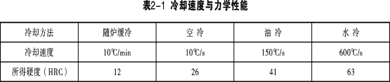 金属学和热处理知识大全-钢铁百科 金属学和热处理知识大全-钢铁百科