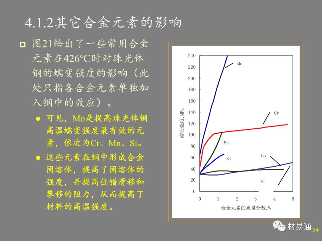 金属材料的高温强度-钢铁百科