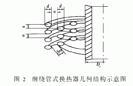 缠绕管式换热器-钢铁百科