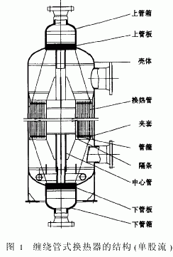 缠绕管式换热器-钢铁百科