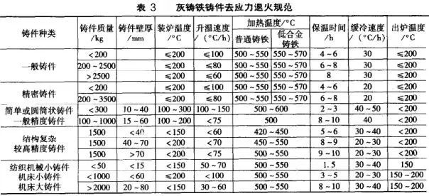 灰铸铁怎样进行热处理的?-钢铁百科