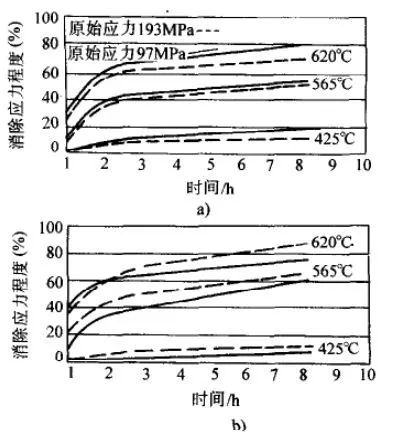 灰铸铁怎样进行热处理的?-钢铁百科