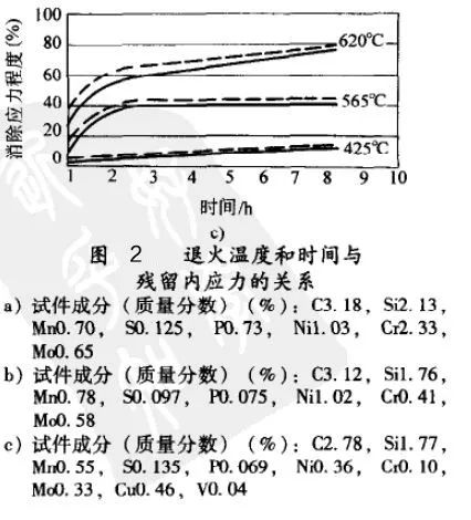 灰铸铁怎样进行热处理的?-钢铁百科