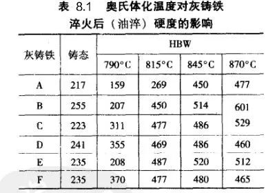 灰铸铁怎样进行热处理的?-钢铁百科