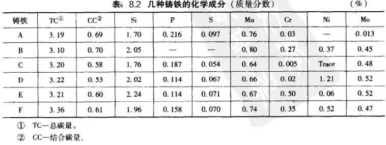 灰铸铁怎样进行热处理的?-钢铁百科