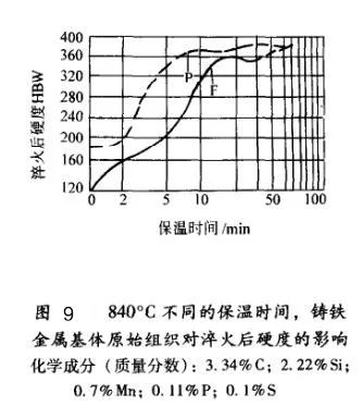 灰铸铁怎样进行热处理的?-钢铁百科