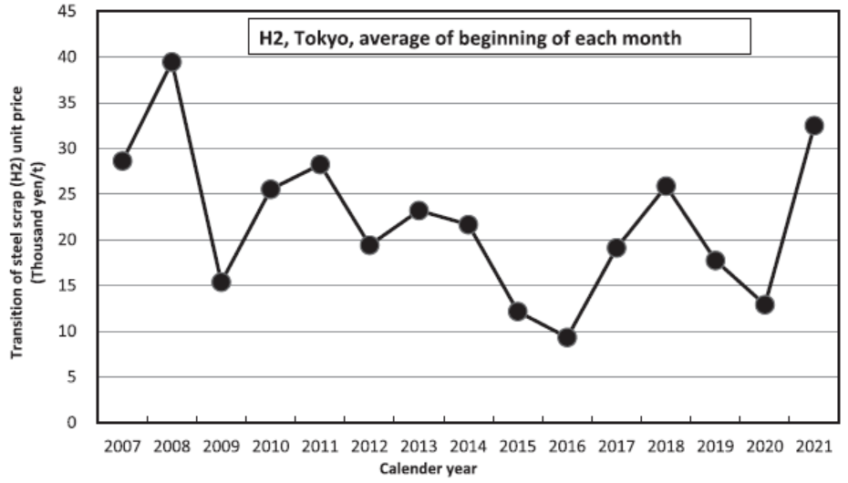 2021年某国钢铁生产和技术-钢铁百科 2021年某国钢铁生产和技术-钢铁百科