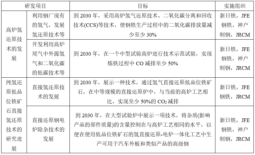 2021年某国钢铁生产和技术-钢铁百科 2021年某国钢铁生产和技术-钢铁百科