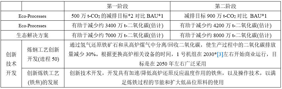 2021年某国钢铁生产和技术-钢铁百科 2021年某国钢铁生产和技术-钢铁百科