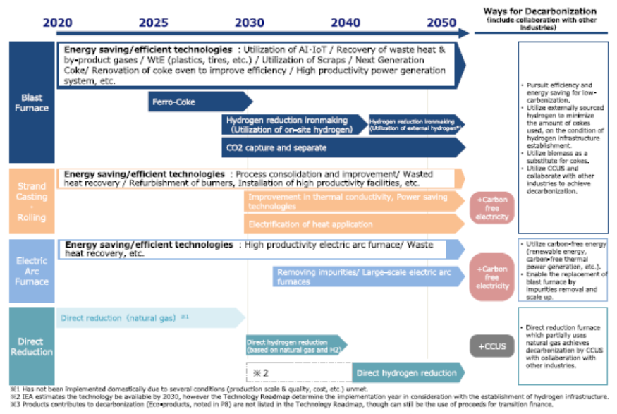 2021年某国钢铁生产和技术-钢铁百科 2021年某国钢铁生产和技术-钢铁百科