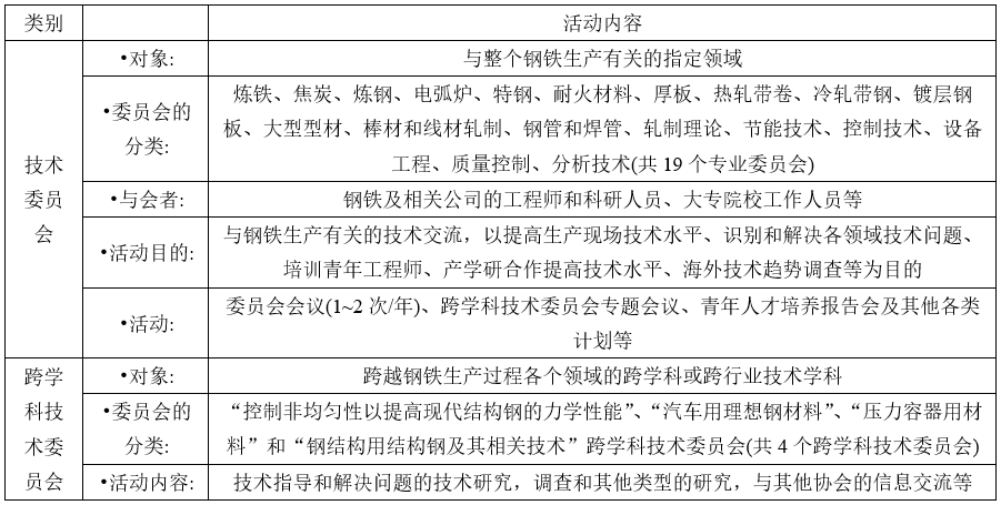 2021年某国钢铁生产和技术-钢铁百科 2021年某国钢铁生产和技术-钢铁百科