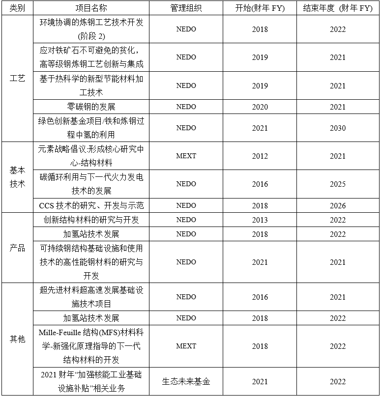 2021年某国钢铁生产和技术-钢铁百科 2021年某国钢铁生产和技术-钢铁百科
